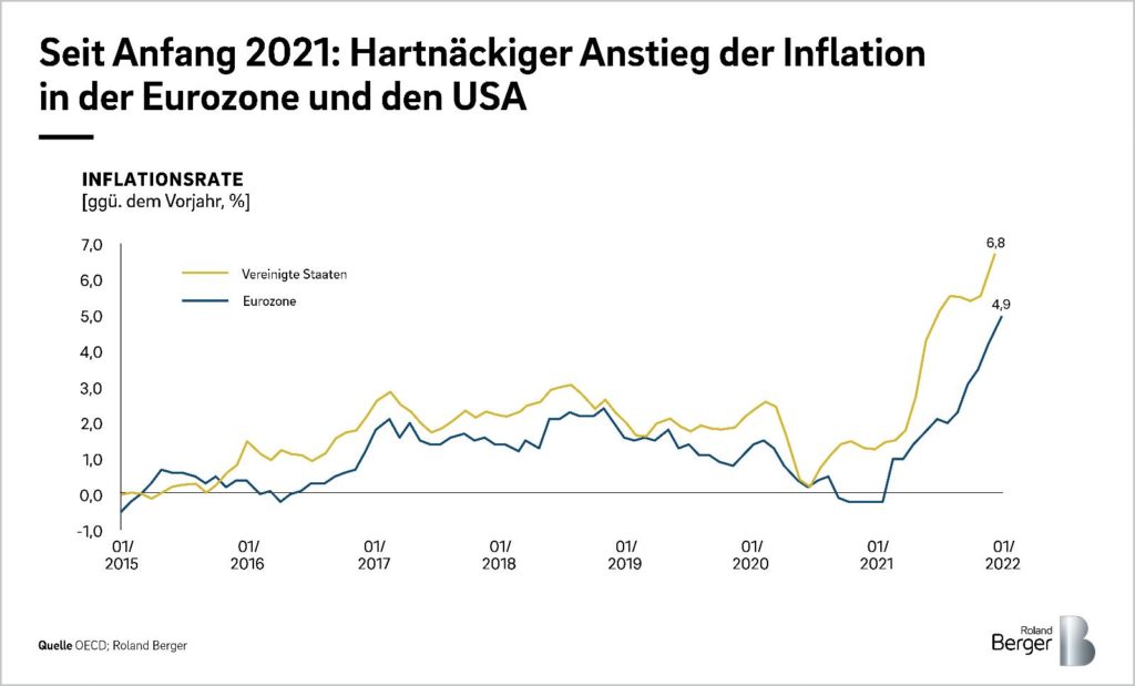 Inflationsgeschützte Anleihen
