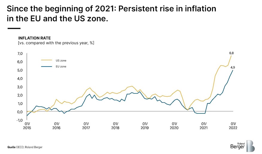 Inflation graph