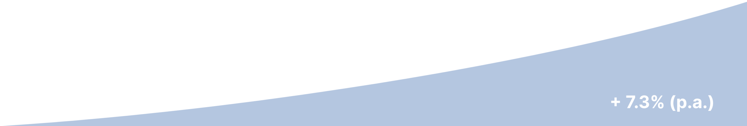 diagramm geneve invest englisch
