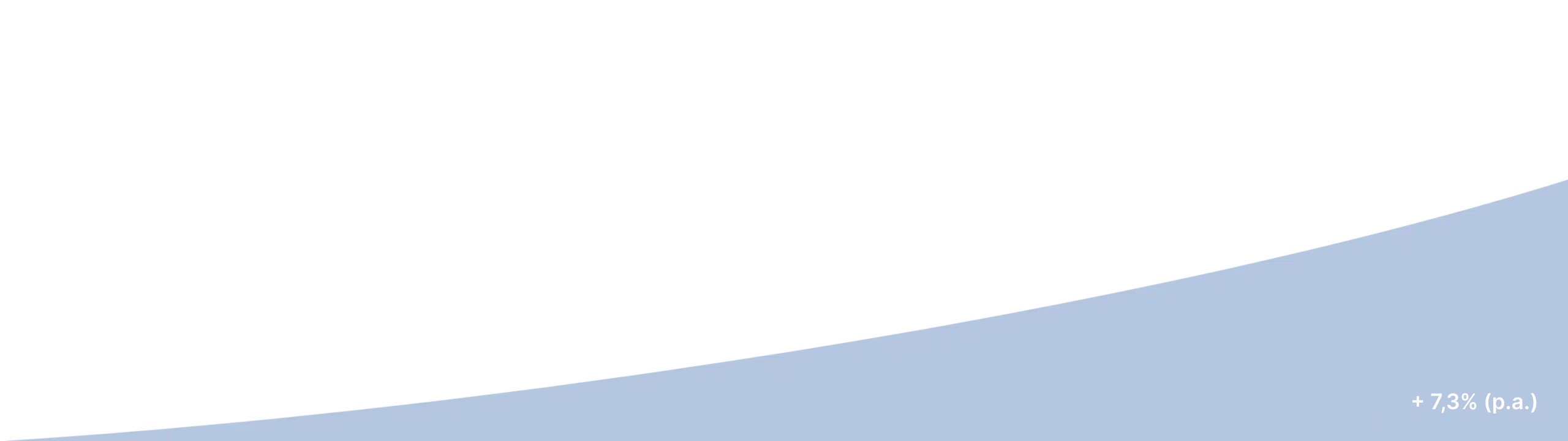 performance graph deutsch